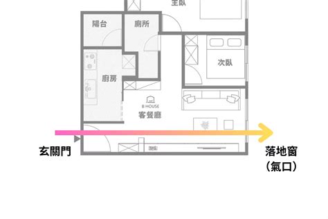 穿堂煞定義|我家有穿堂煞？三招從科學與設計雙面化解！